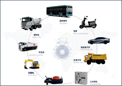 彌補(bǔ)當(dāng)?shù)匮邪l(fā)短板 盤轂動(dòng)力電機(jī)制造基地項(xiàng)目落戶成都