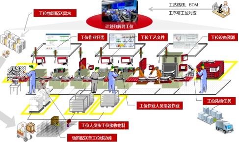 中車有哪幾家子公司入選了智能制造試點示范名單