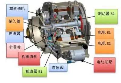 科力遠CHS工廠投產,年產100萬臺/套,但還不夠